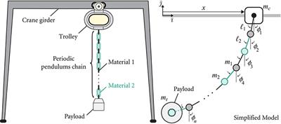 Emergence of Pseudo-Phononic Gaps in Periodically Architected Pendulums